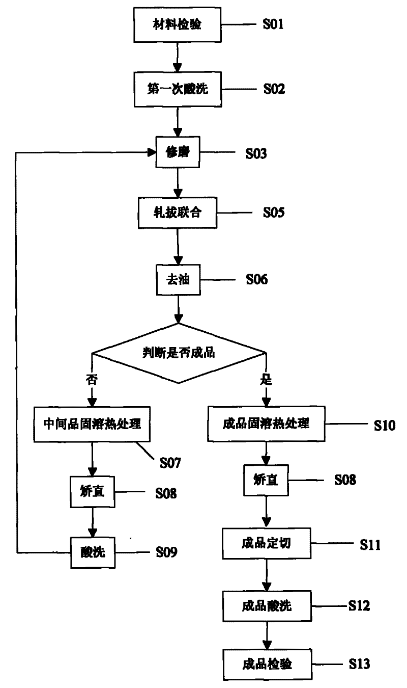 Method for manufacturing seamless steel tubes