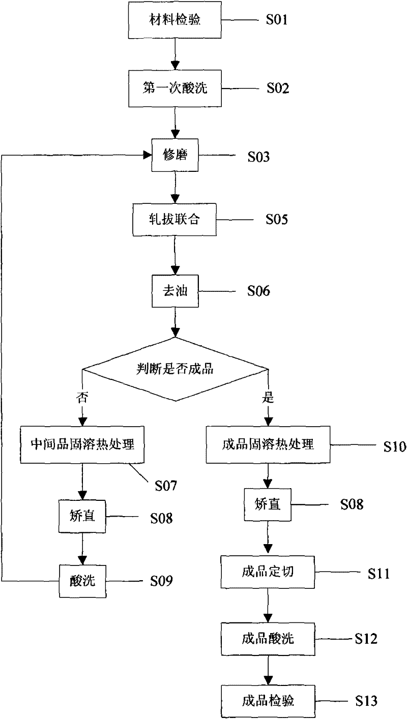 Method for manufacturing seamless steel tubes