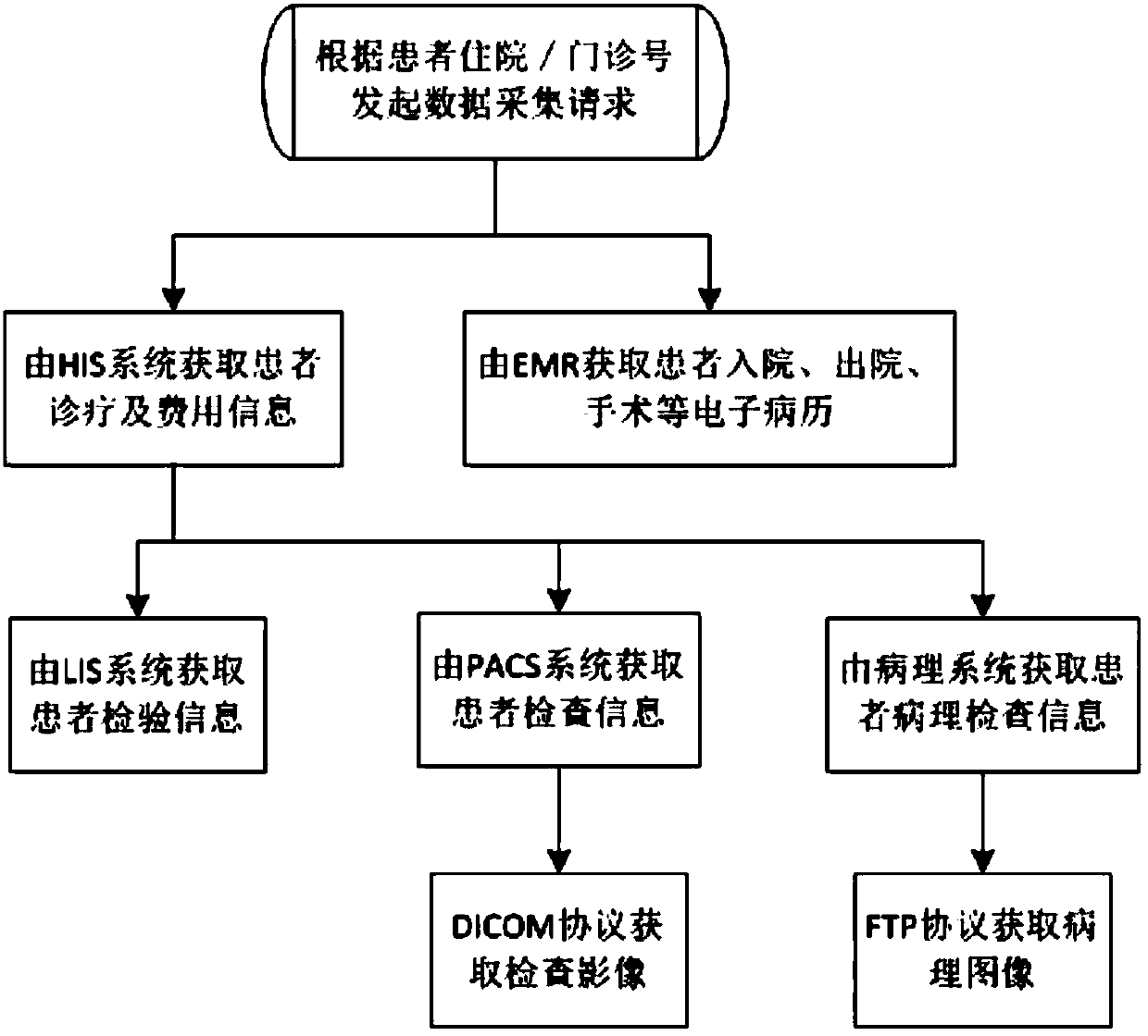 Medical data collecting method