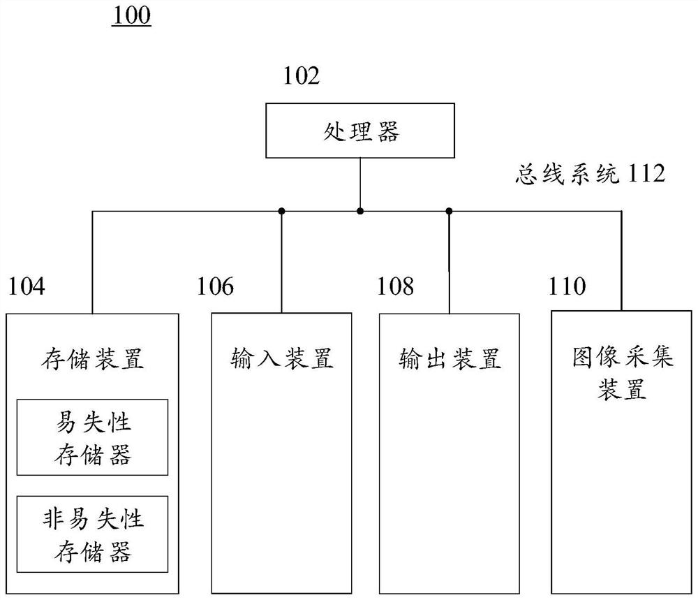 Commodity identification method, device and system, storage medium and shopping cart