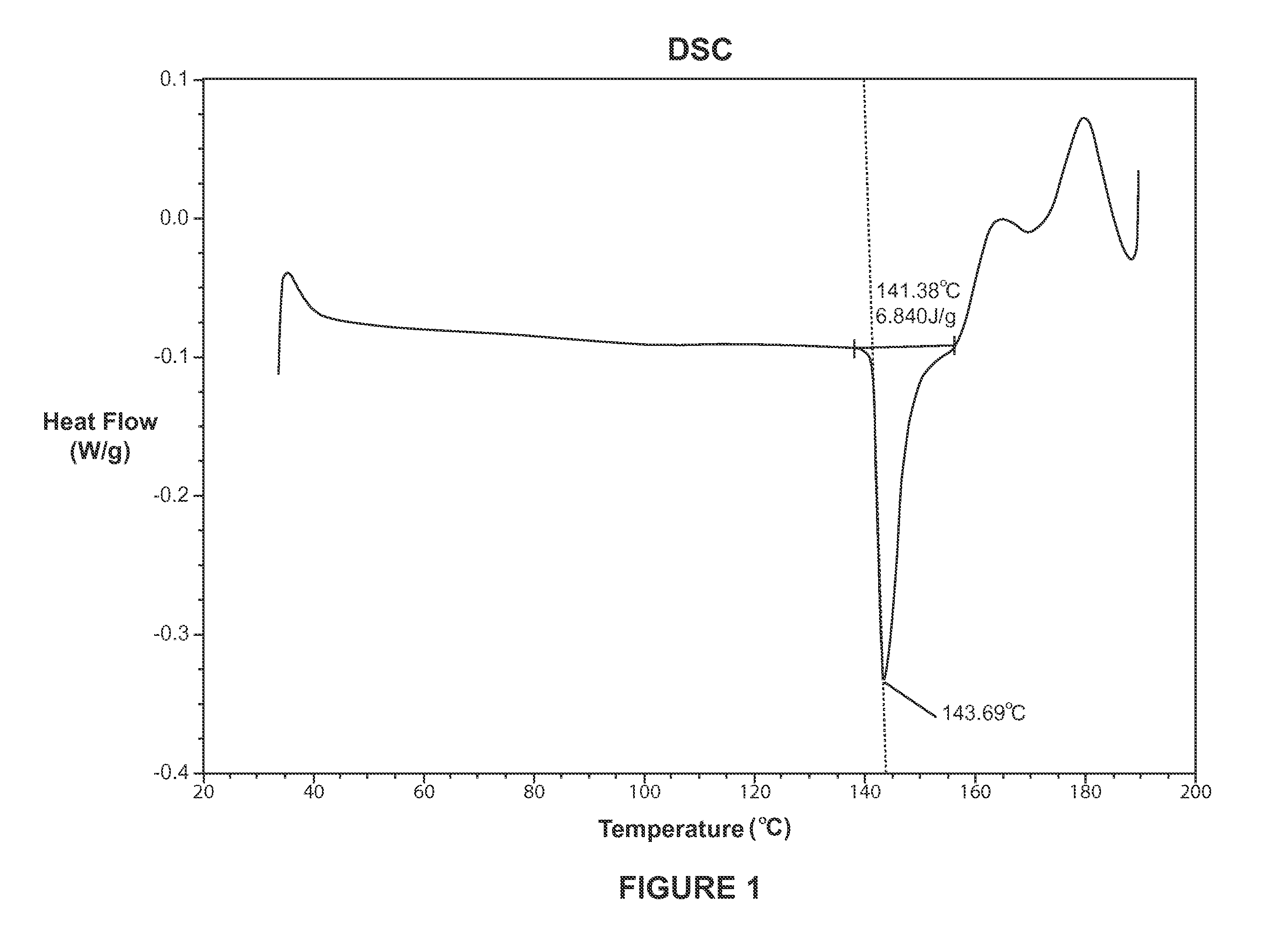 Conductive compositions containing blended alloy fillers