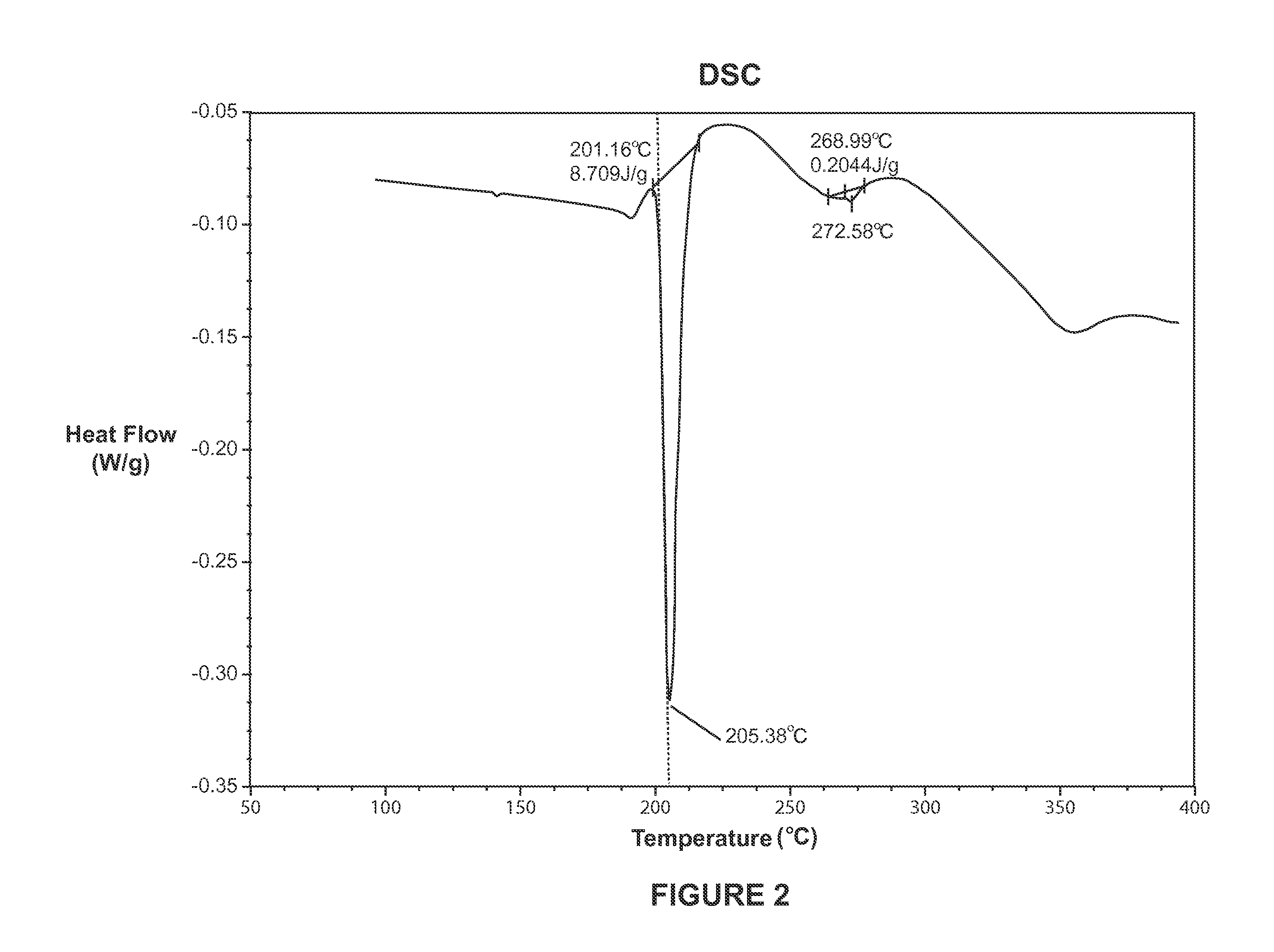 Conductive compositions containing blended alloy fillers