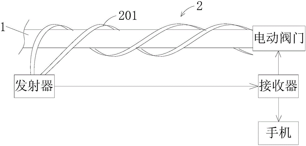Intelligent water pipeline leakage detection alarm and protection device and work method of same
