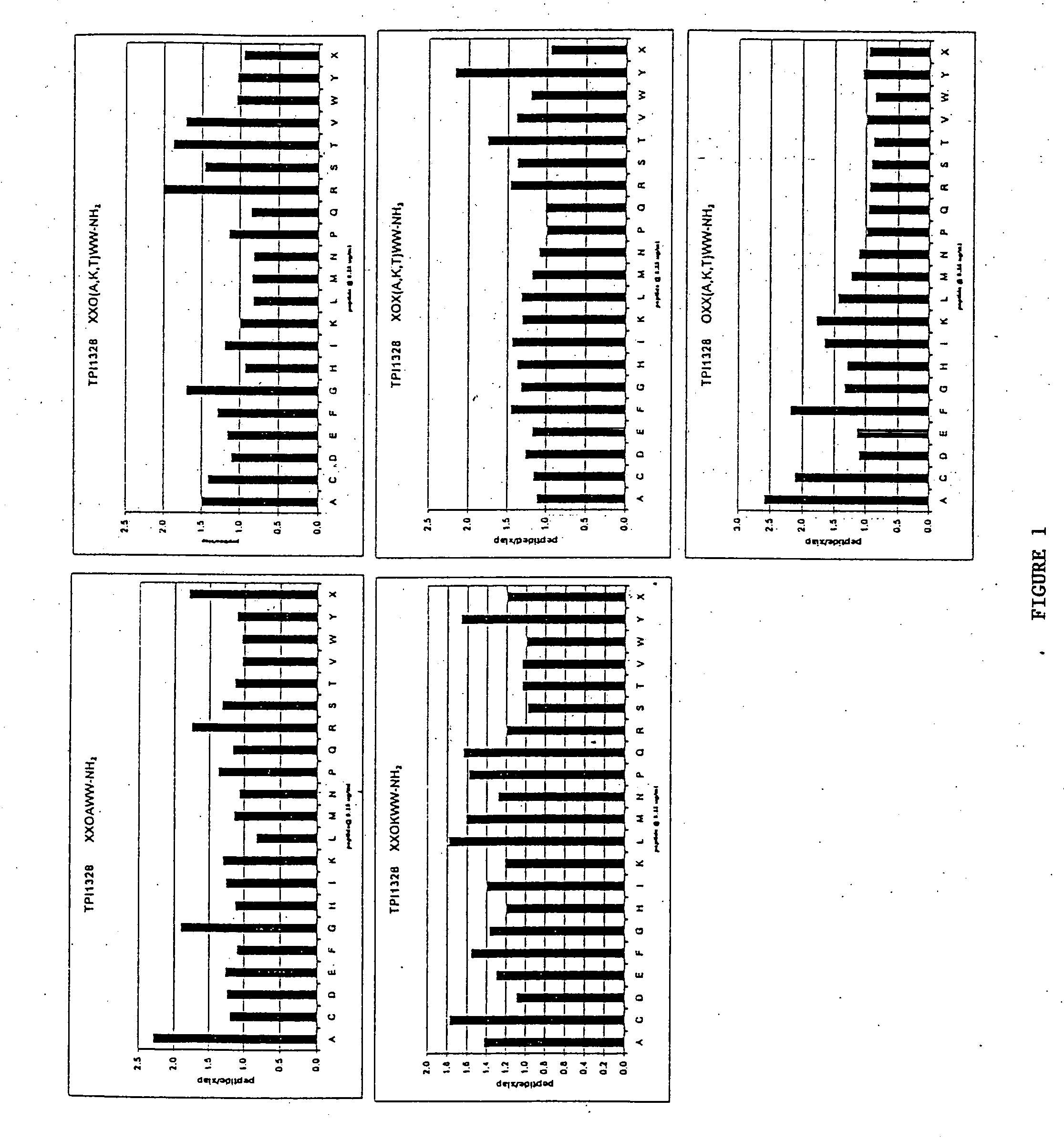 Methods and composition for derepressions of IAP-inhibited caspase