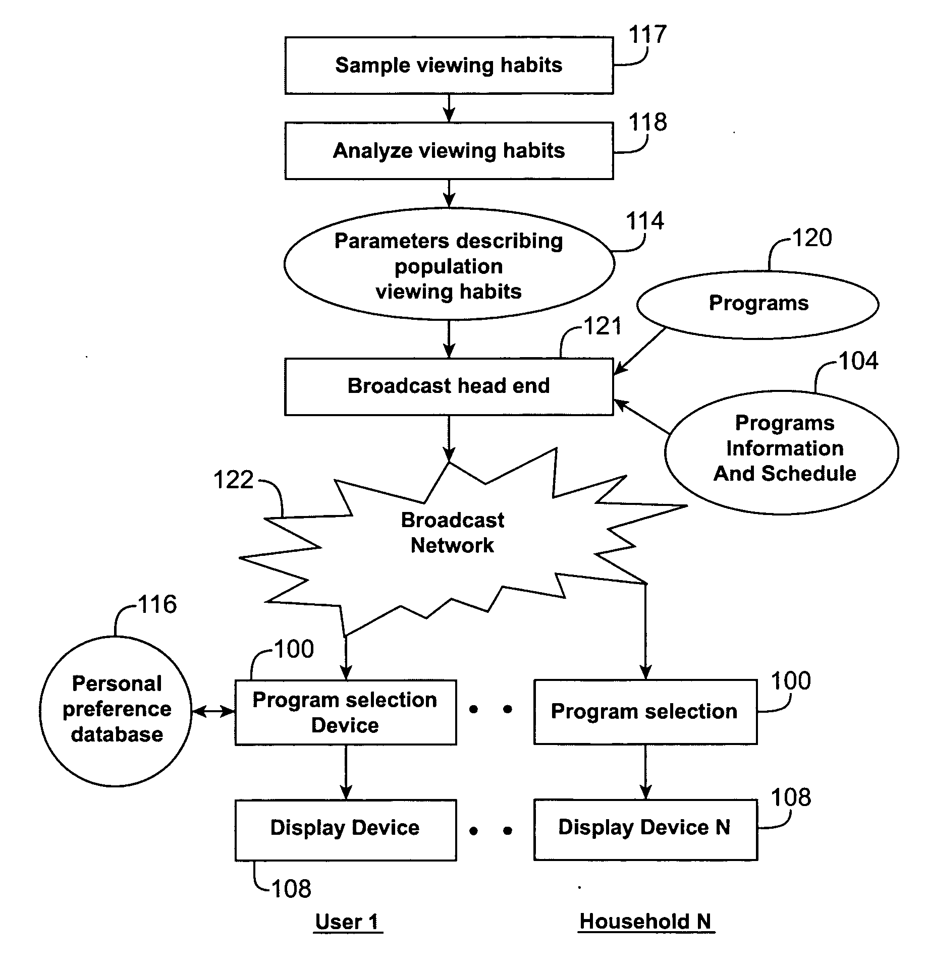 Method and apparatus for delivery of targeted video programming