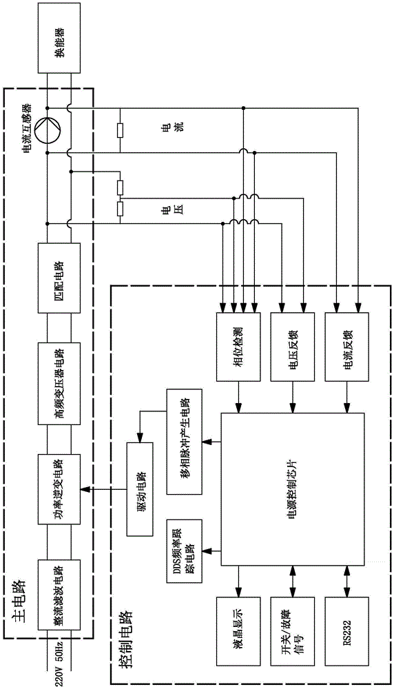 Power supply system used for ultrasonic welder