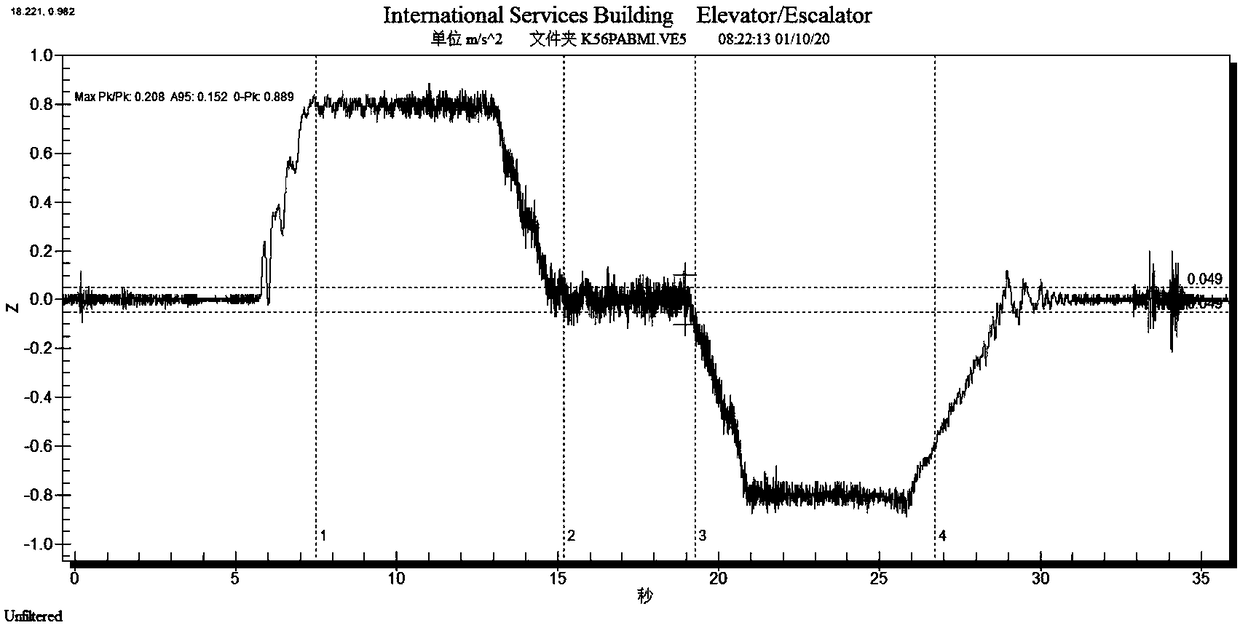 Elevator sensor self-calibration system and method