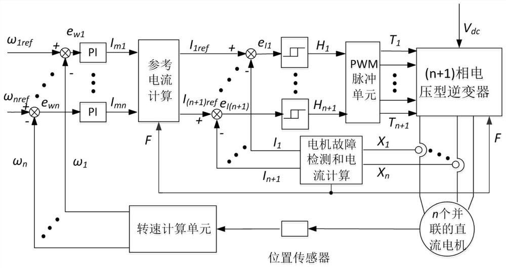 A parallel fault-tolerant system of multiple DC motors and a fault-tolerant control method