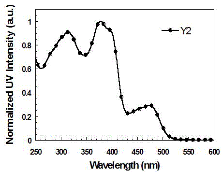 Synthesis of cyclic metal iridium coordination compound and application of cyclic metal iridium coordination compound in preparing polymer white-light devices
