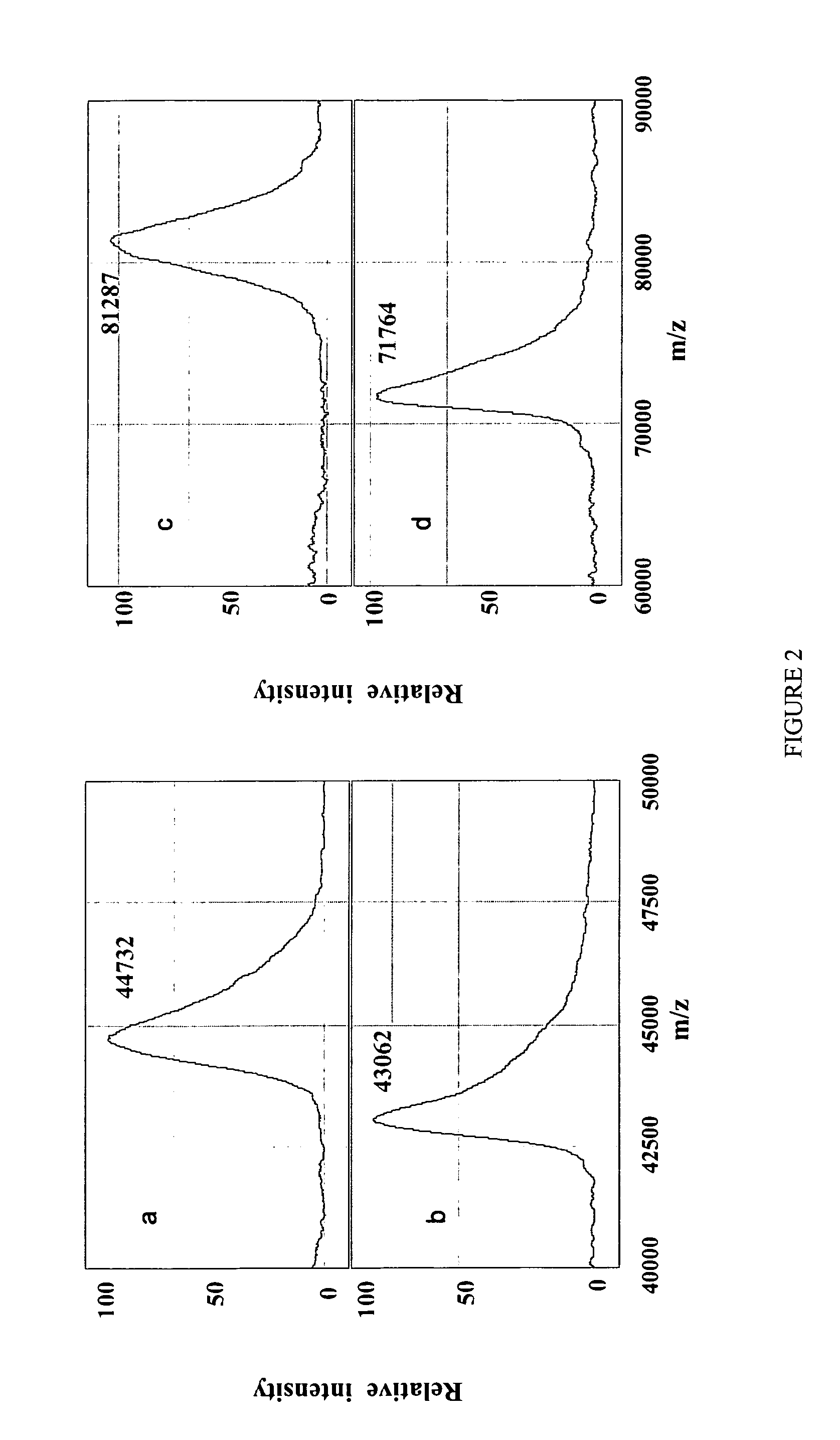 Method for chemical and enzymatic treatment of posttranslationally modified proteins bound to a protein chip