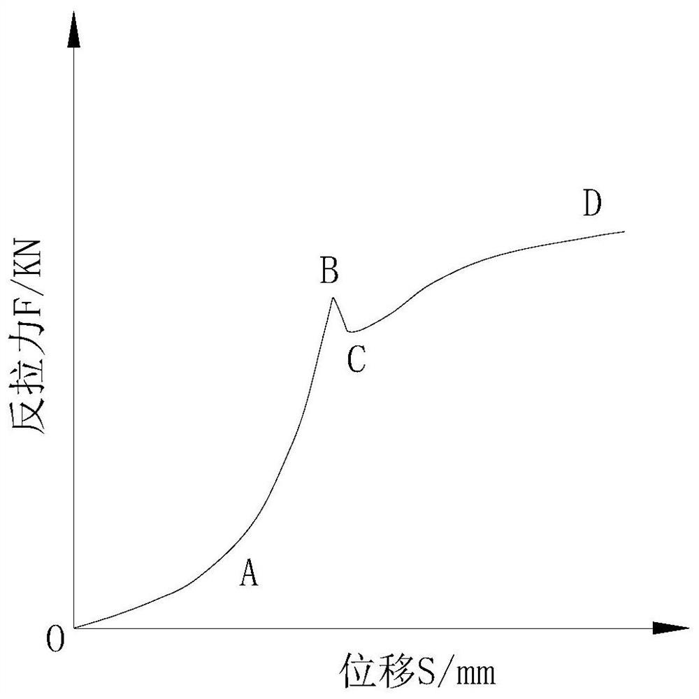 A multi-point independent displacement detection device for steel strand clips used in the reverse pull method