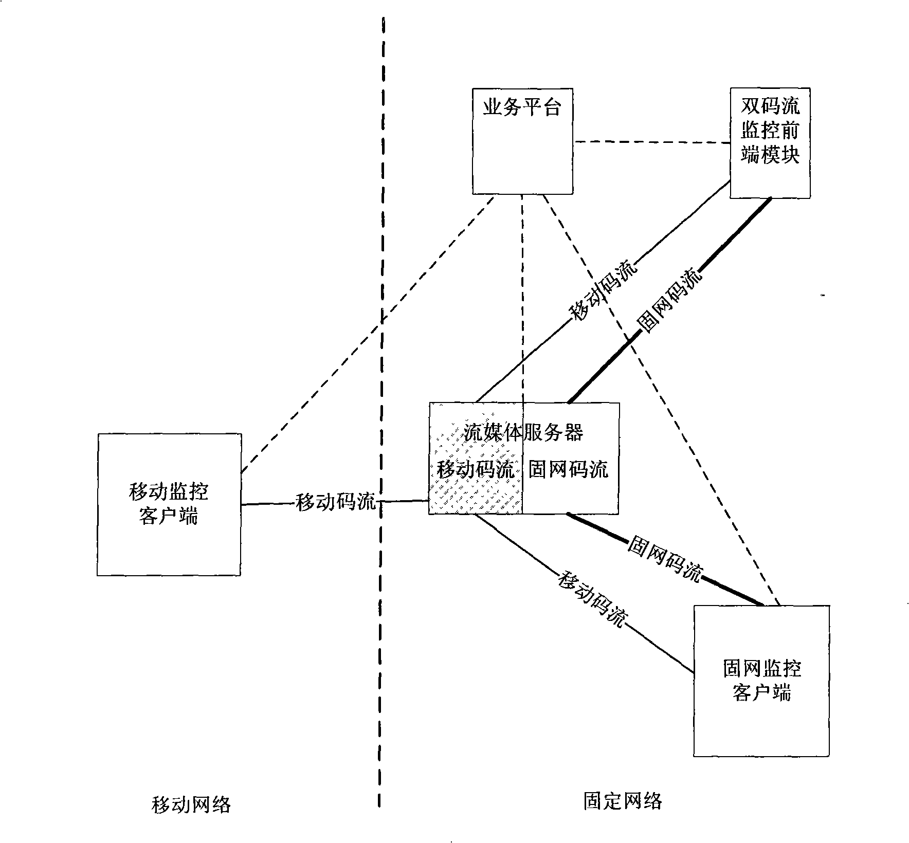 Video monitoring system and realization method for dual-stream monitoring front end thereof