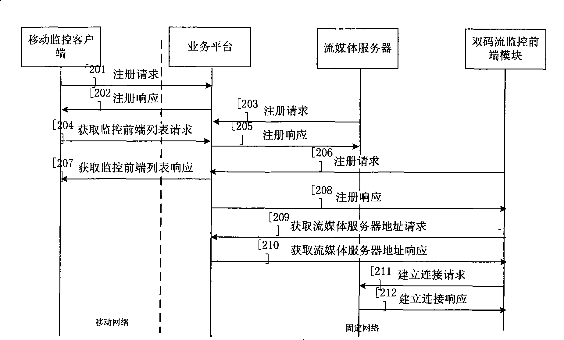 Video monitoring system and realization method for dual-stream monitoring front end thereof