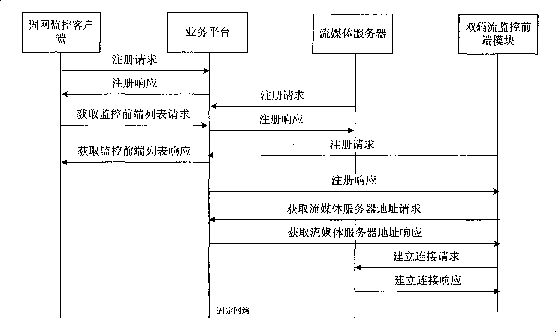 Video monitoring system and realization method for dual-stream monitoring front end thereof