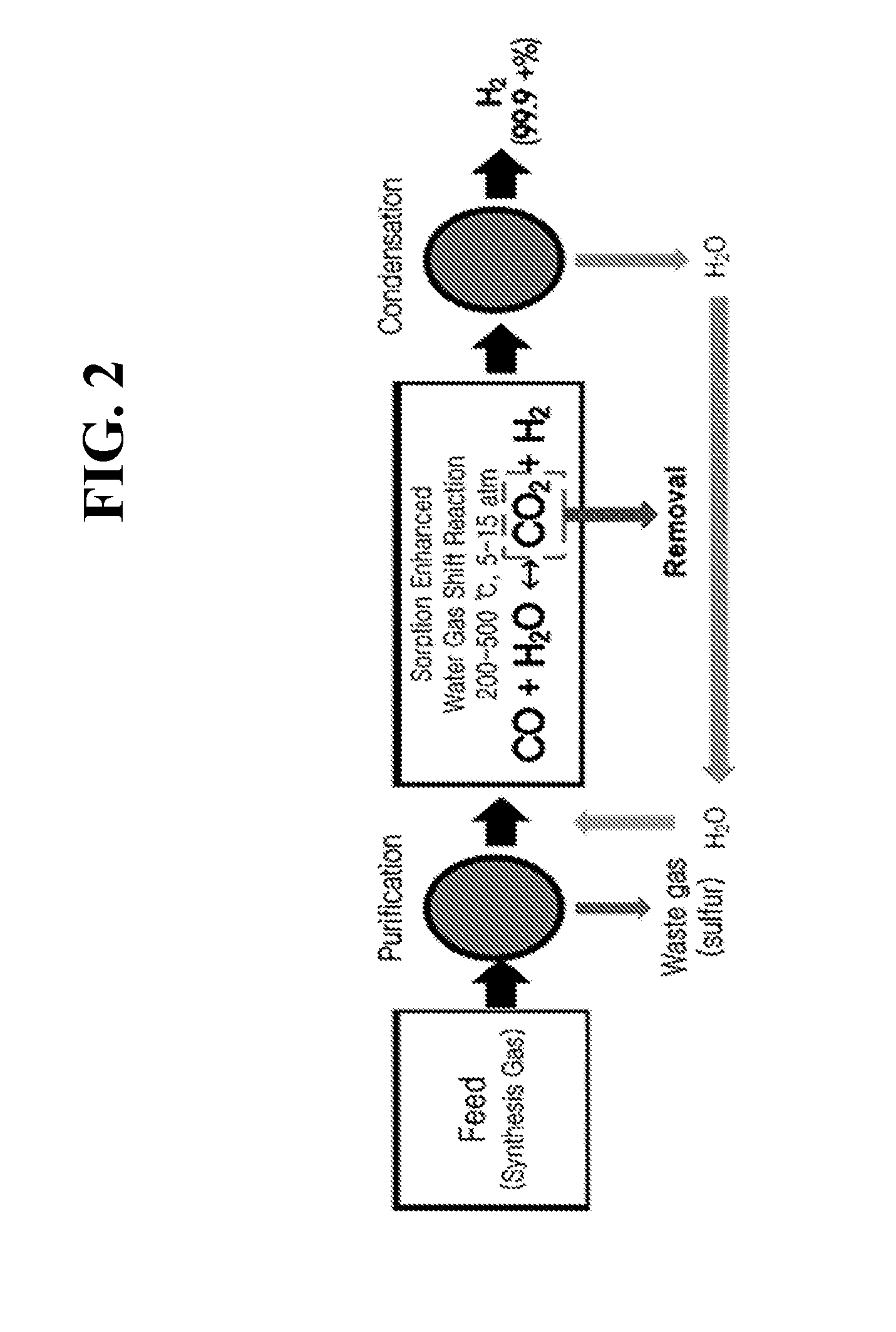 High-Purity Gas Production Apparatus and Production Method Therefor