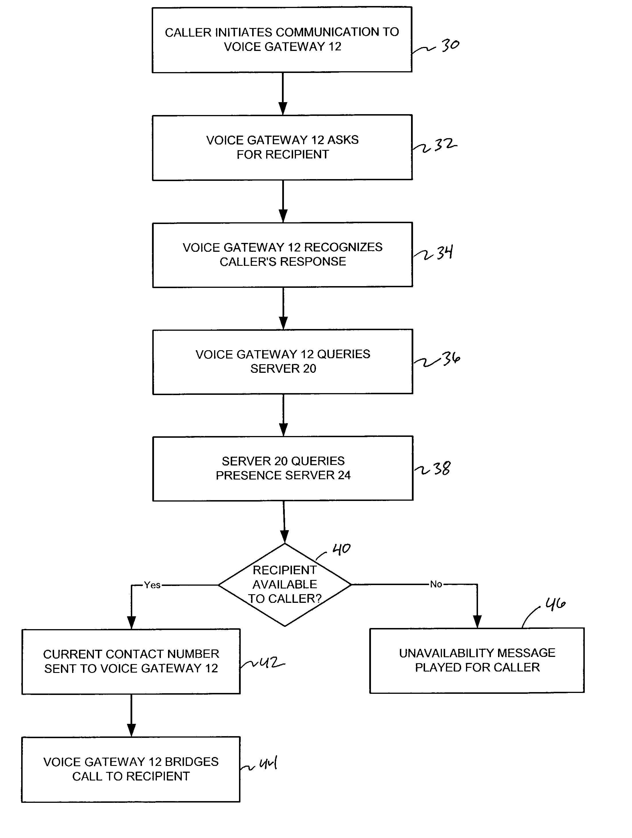 System and method for providing voice-activated presence information