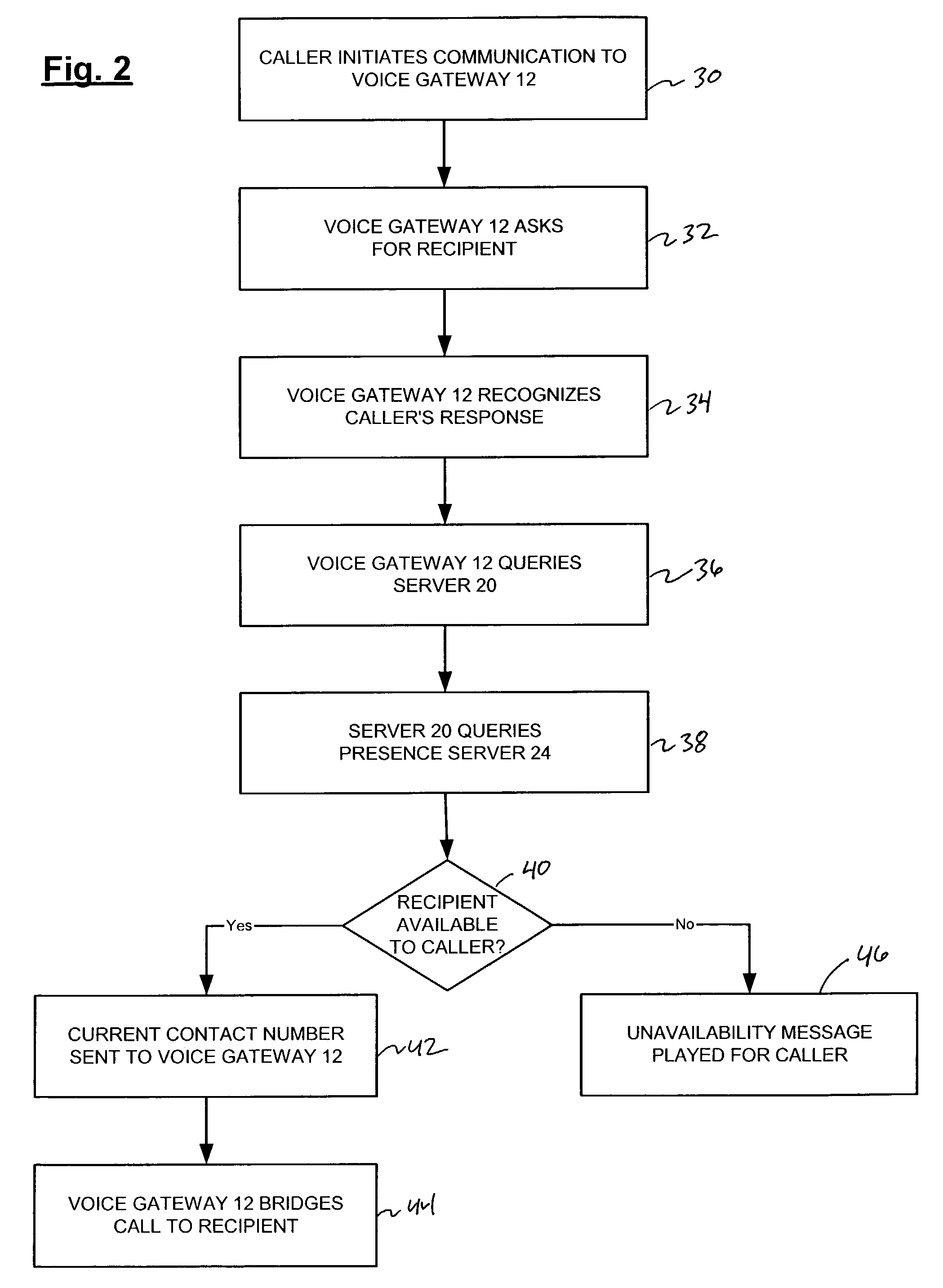 System and method for providing voice-activated presence information