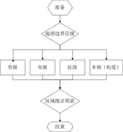 Method and system for combined display of town-level boundary coordinate data and charts