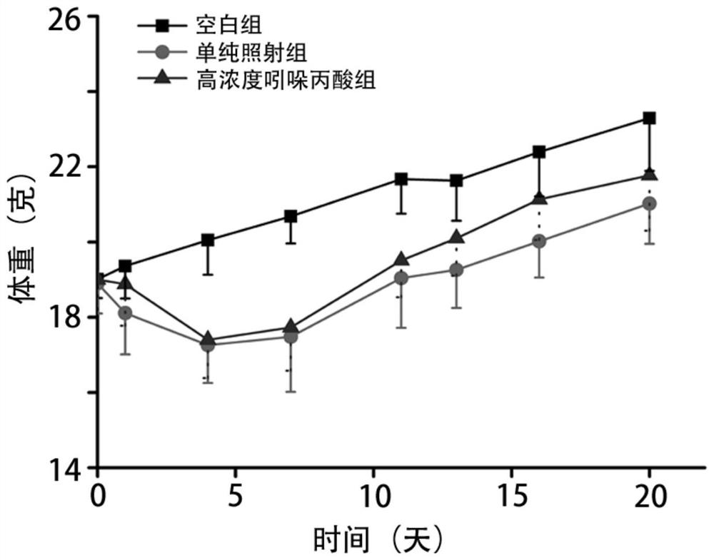 Use of indolepropionic acid in the preparation of medicines for preventing and/or treating side effects of tumor radiotherapy