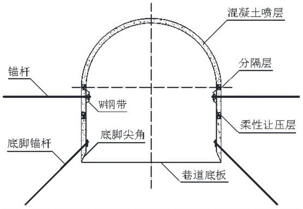 Anchoring and shotcreting roadway two-side concrete spray layer shear failure prevention and control method