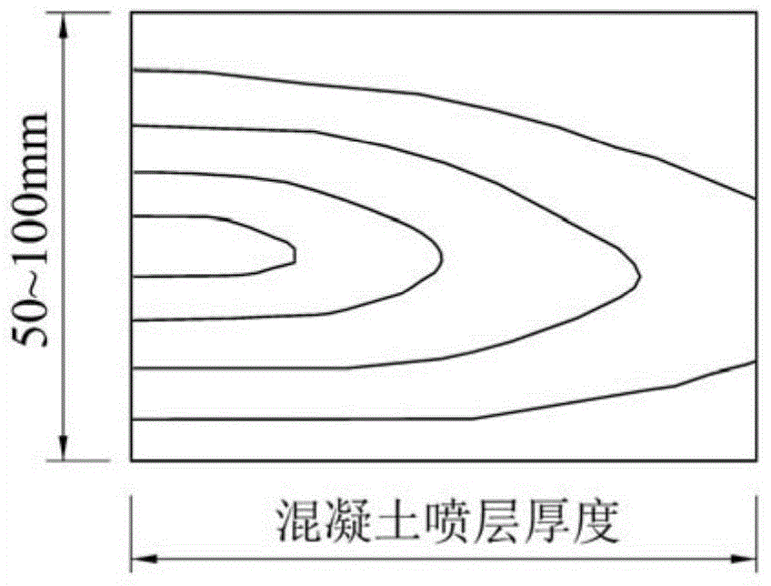 Anchoring and shotcreting roadway two-side concrete spray layer shear failure prevention and control method