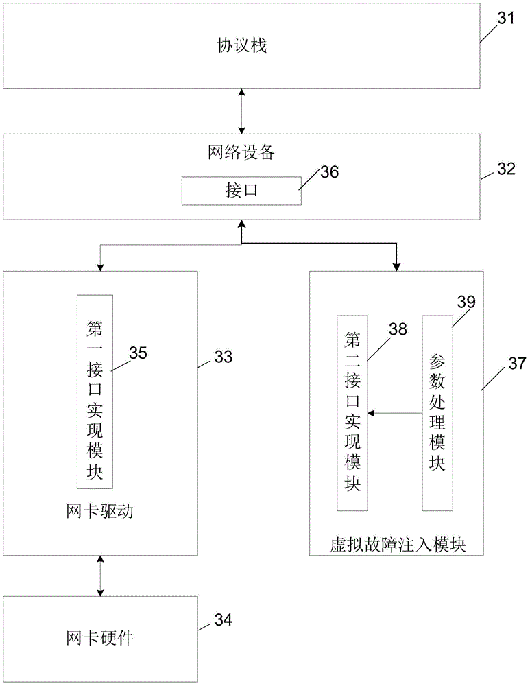 Network interface card fault injection methods and apparatuses