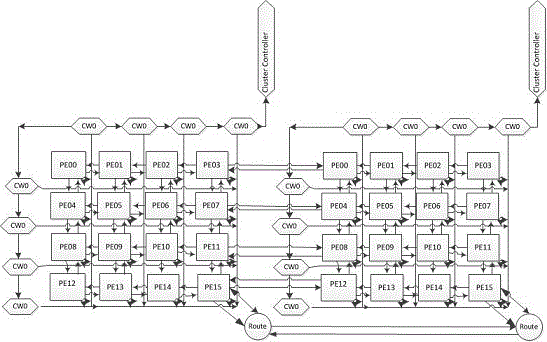 High efficiency video coding adder tree parallel implementation method