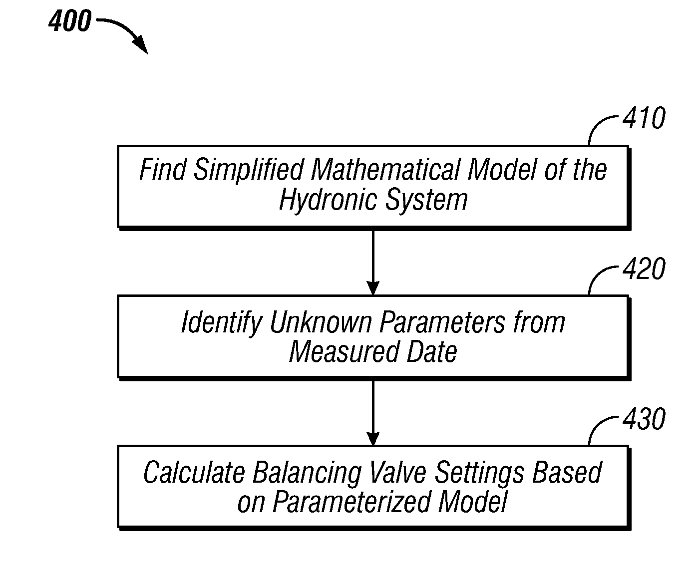 Method and system for model-based multivariable balancing for distributed hydronic networks