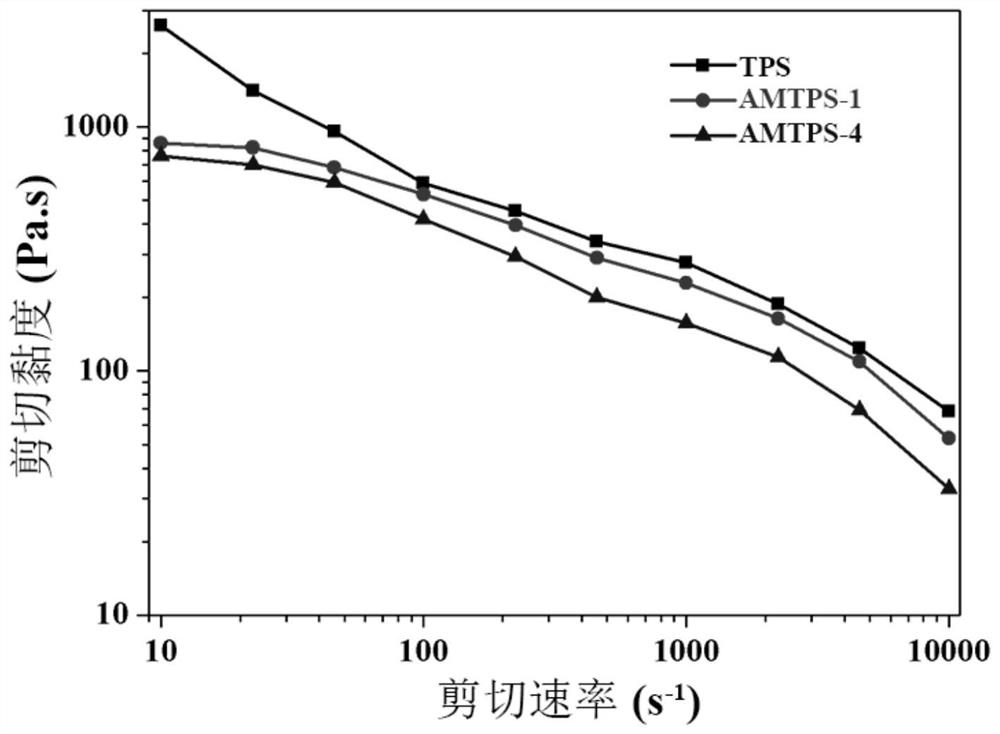 A pbat/modified starch fully biodegradable film with both high ductility and high barrier properties and its preparation method and application