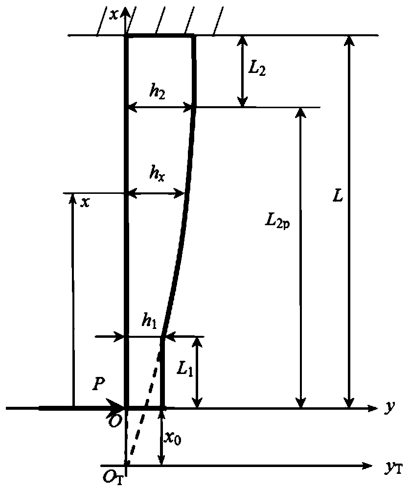 Method for designing length of straight section at end of high-speed rail driving motor hanging plate spring