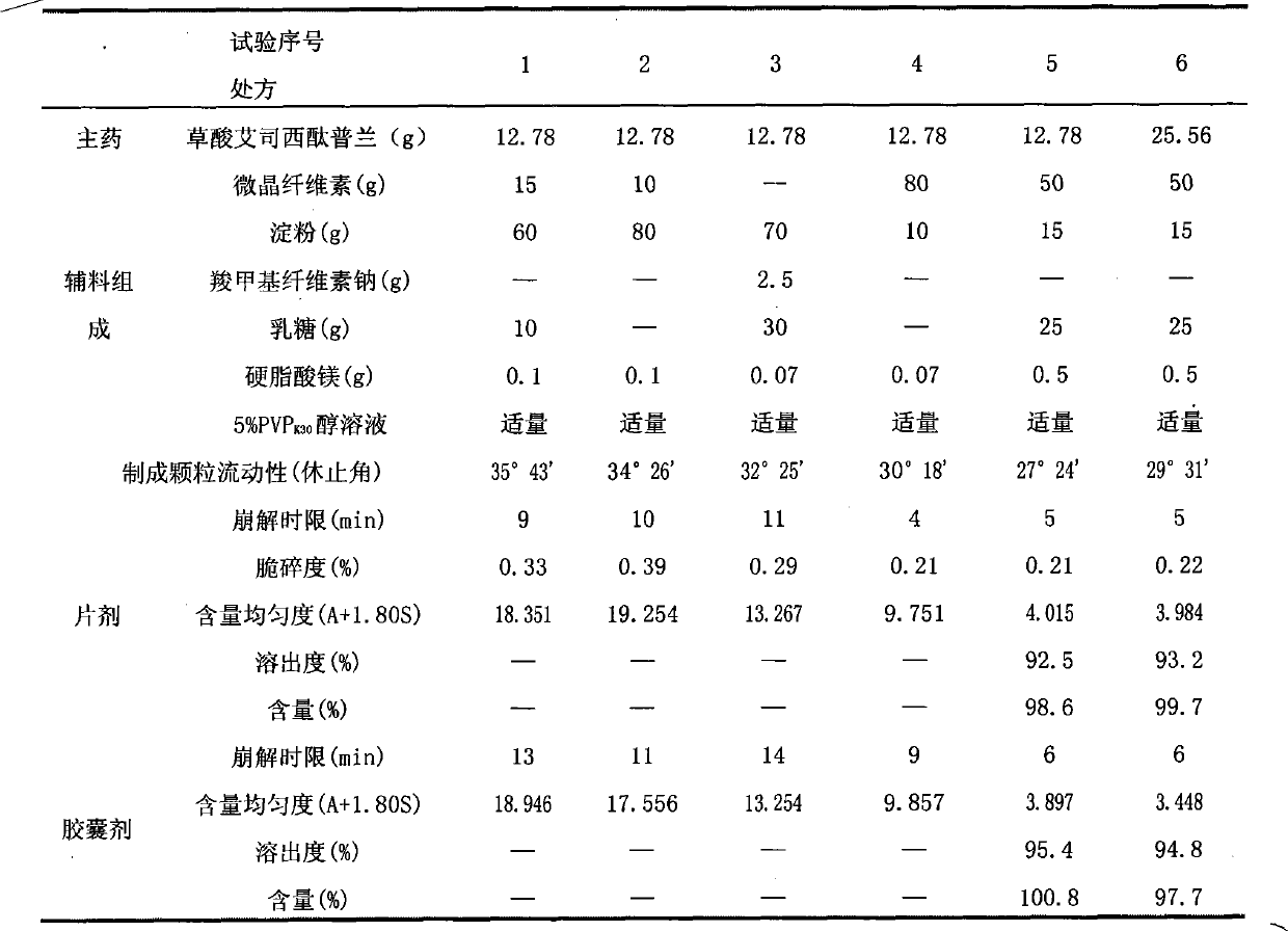 Oral solid preparation of escitalopram oxalate and preparation method thereof