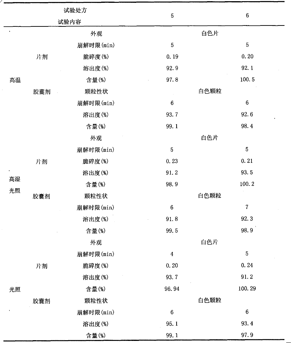 Oral solid preparation of escitalopram oxalate and preparation method thereof