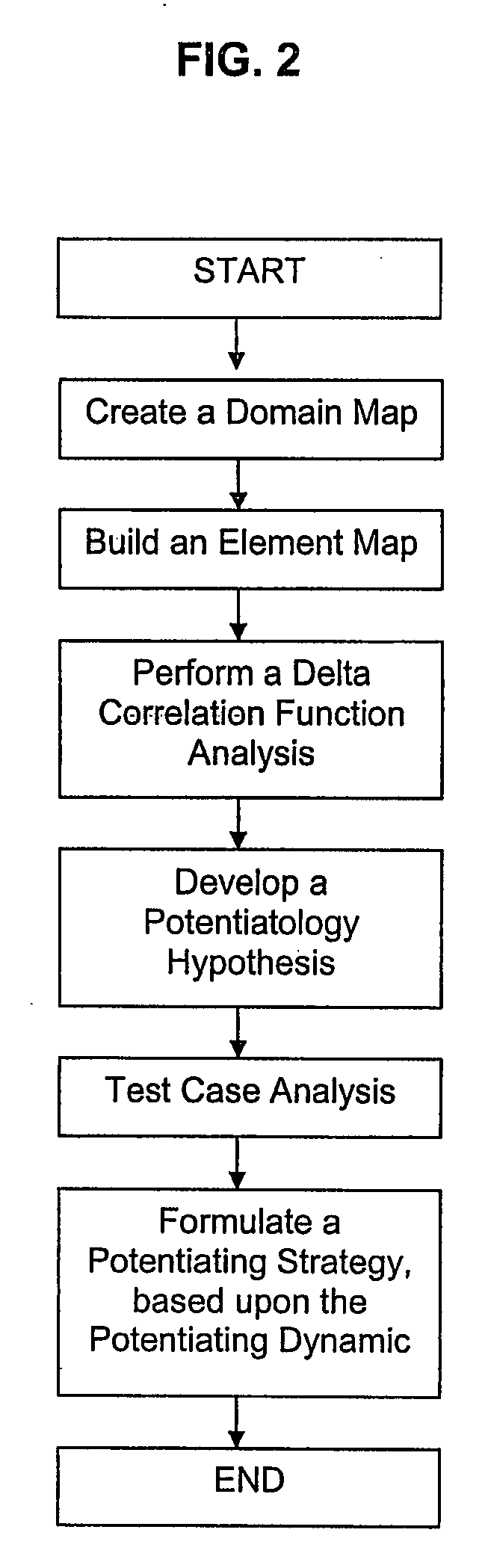 Potentiation for medical therapies