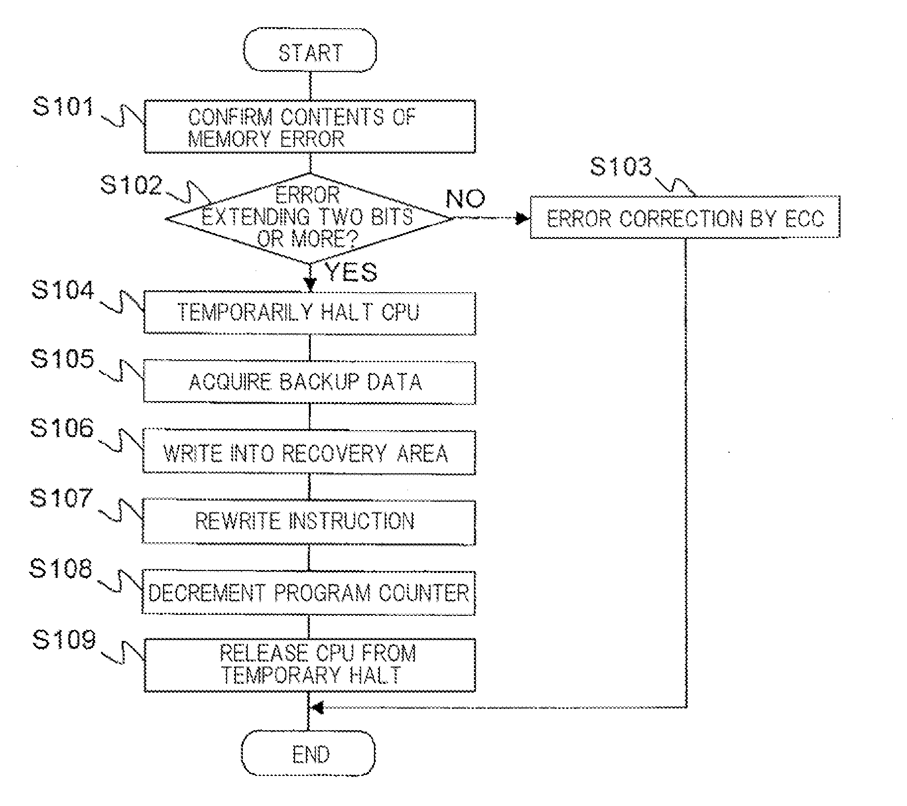Memory failure recovery method, information processing apparatus, and program
