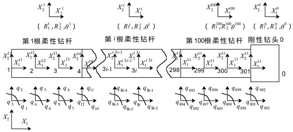 Multi-body dynamics analysis method of gas extraction drilling machine system