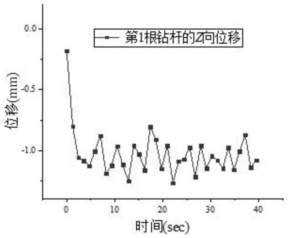 Multi-body dynamics analysis method of gas extraction drilling machine system