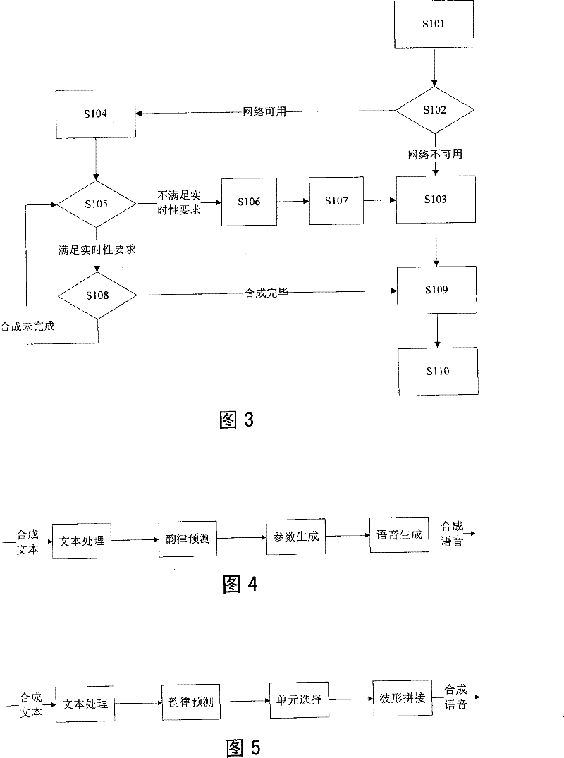 Embedded equipment, bimodule voice synthesis system and method