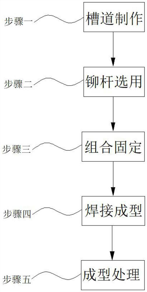 Manufacturing method of channel rivet welding heat seal kit