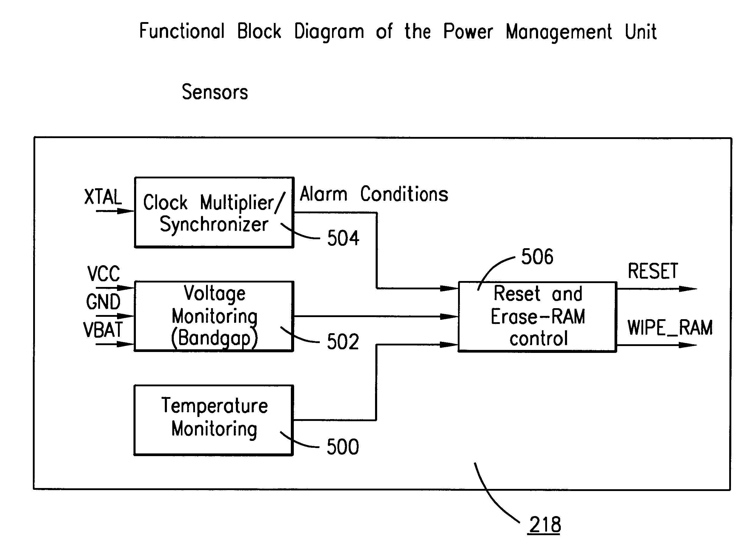Integrated circuit having hardware circuitry to prevent electrical or thermal stressing of the silicon circuitry