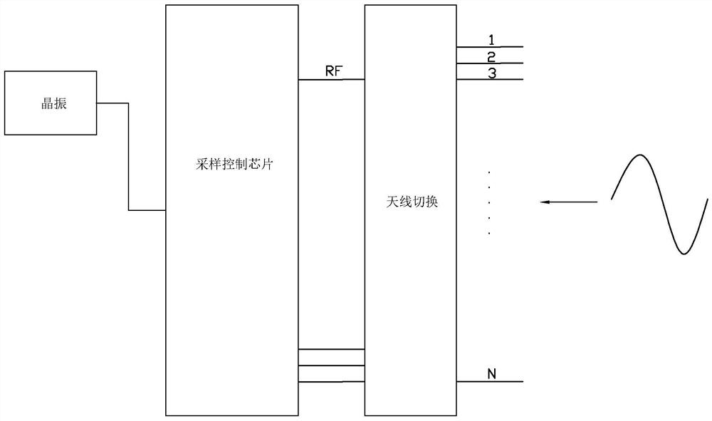 System capable of improving Bluetooth AOA positioning precision