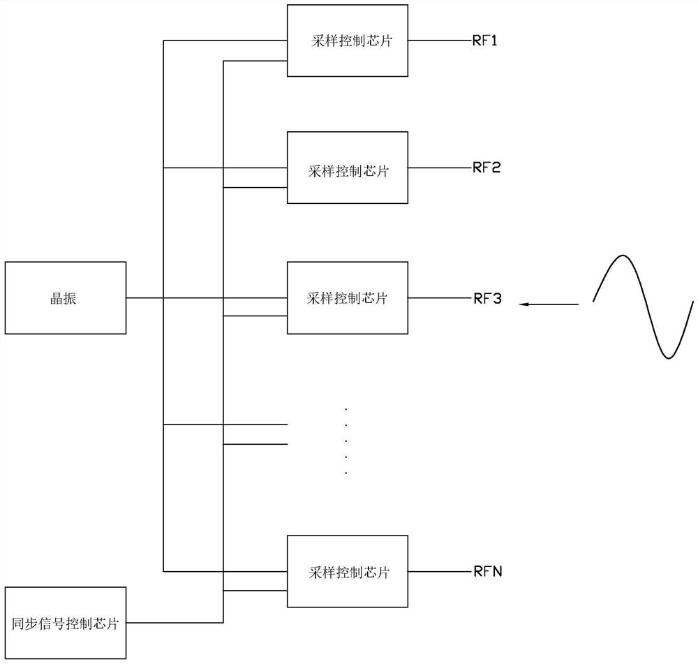 System capable of improving Bluetooth AOA positioning precision