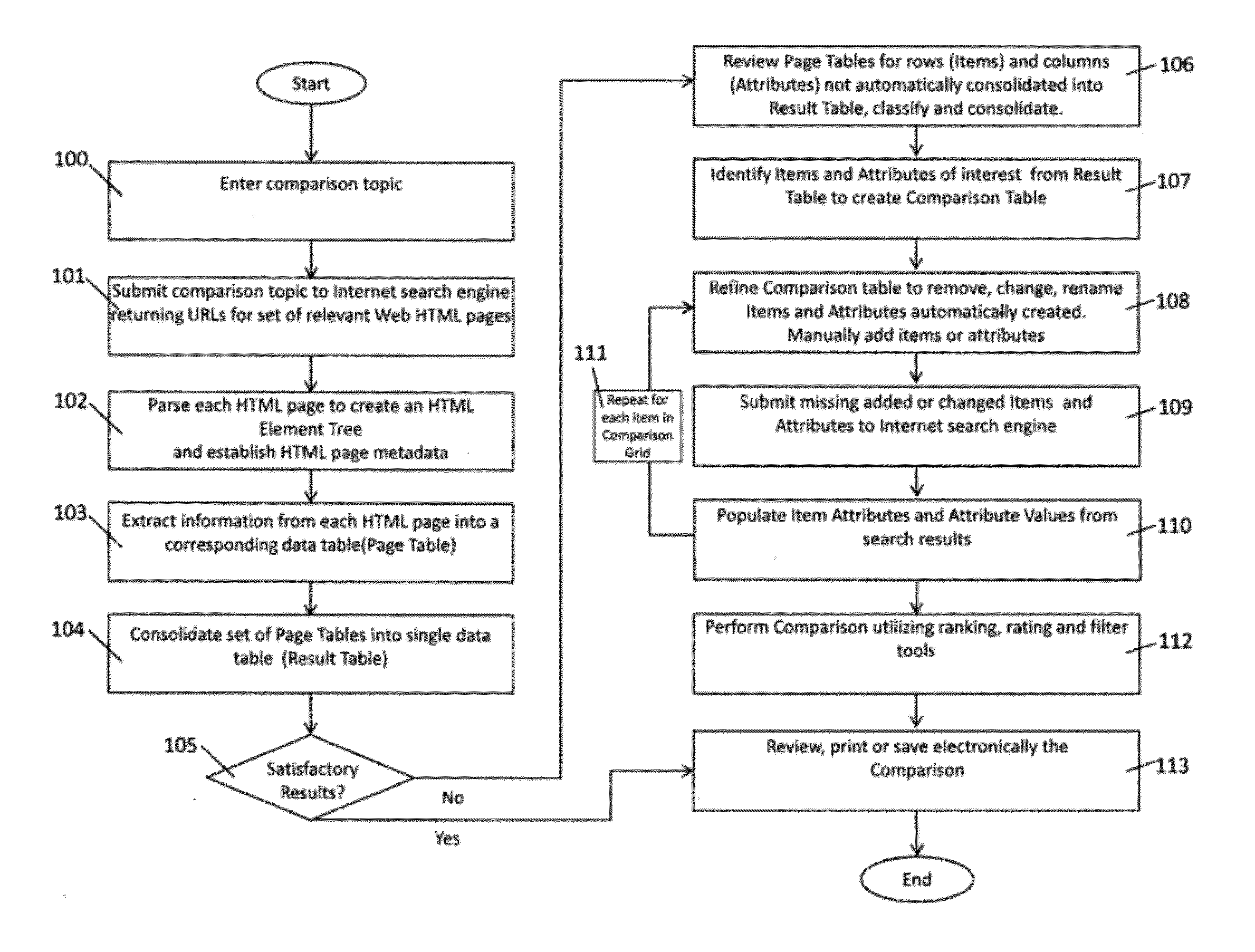 Method and System for Performing a Comparison