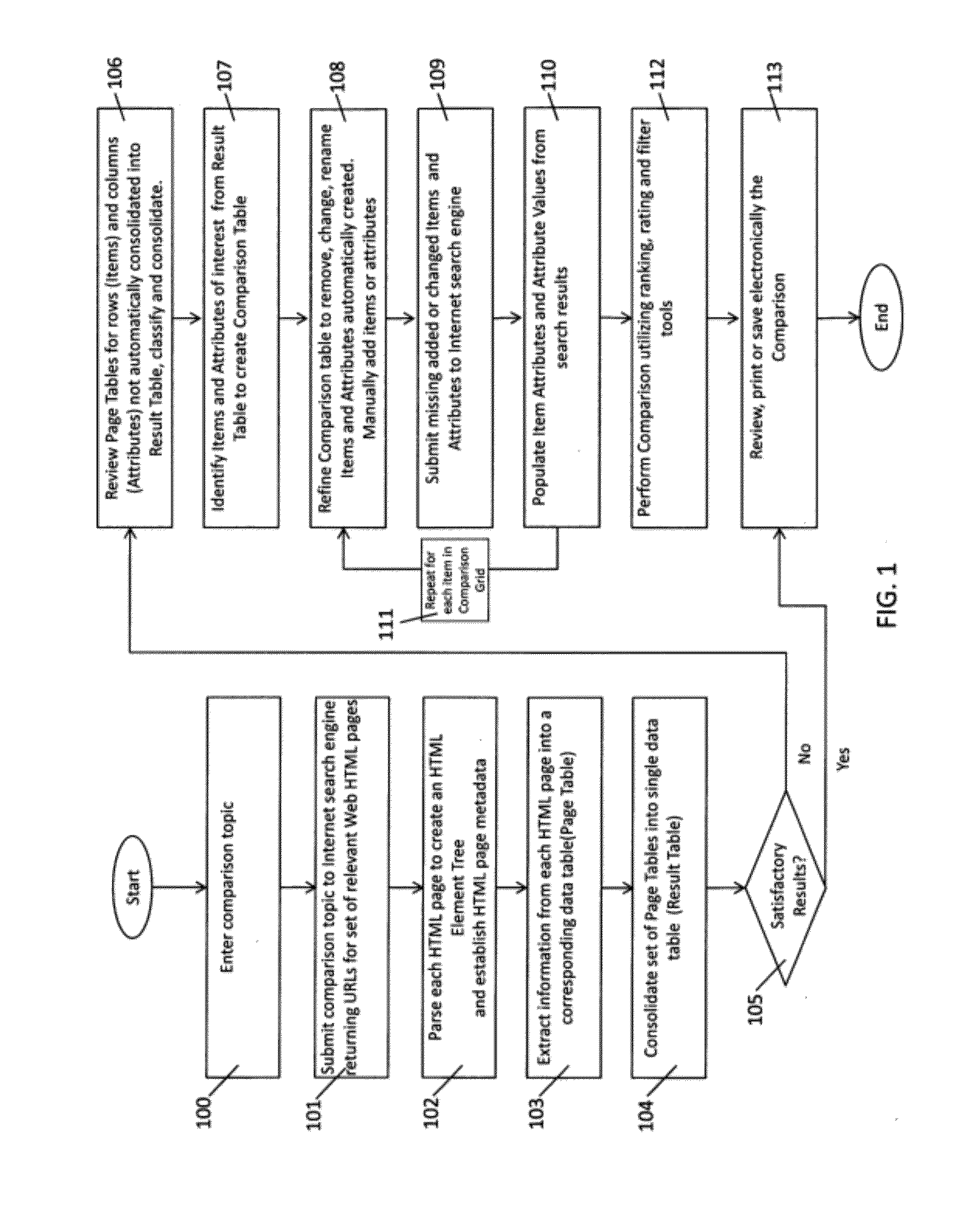 Method and System for Performing a Comparison