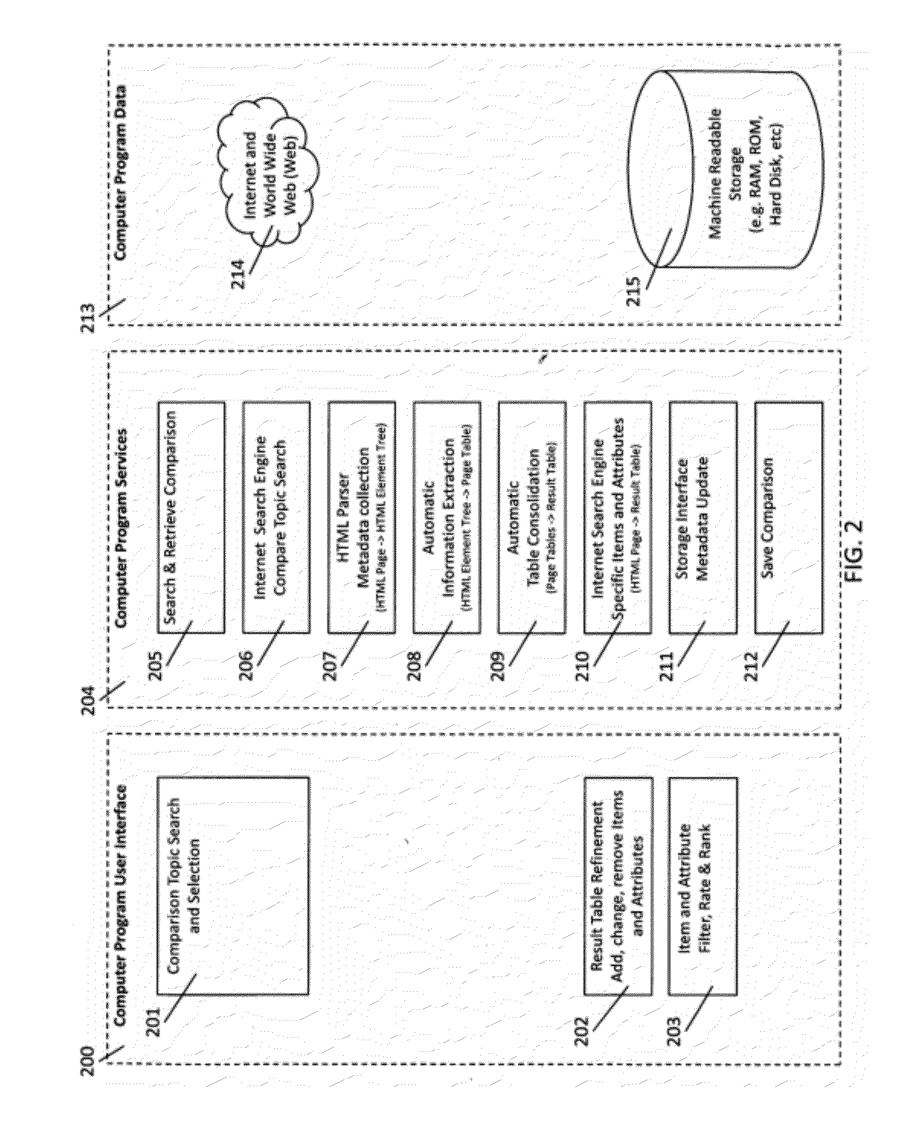 Method and System for Performing a Comparison