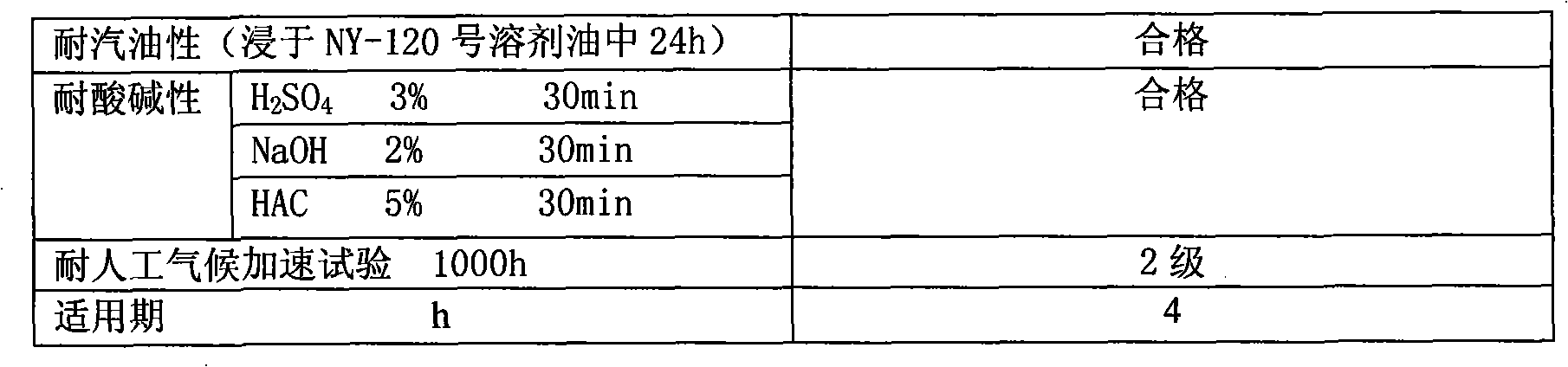 Two-component water paint for railroad car coating