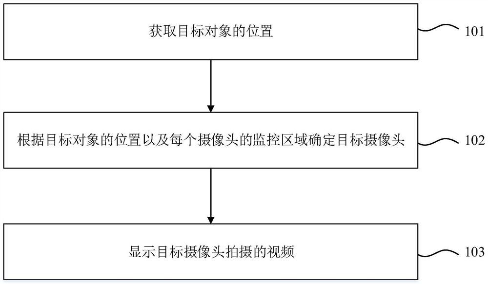 Video tracking method and system, electronic equipment and storage medium