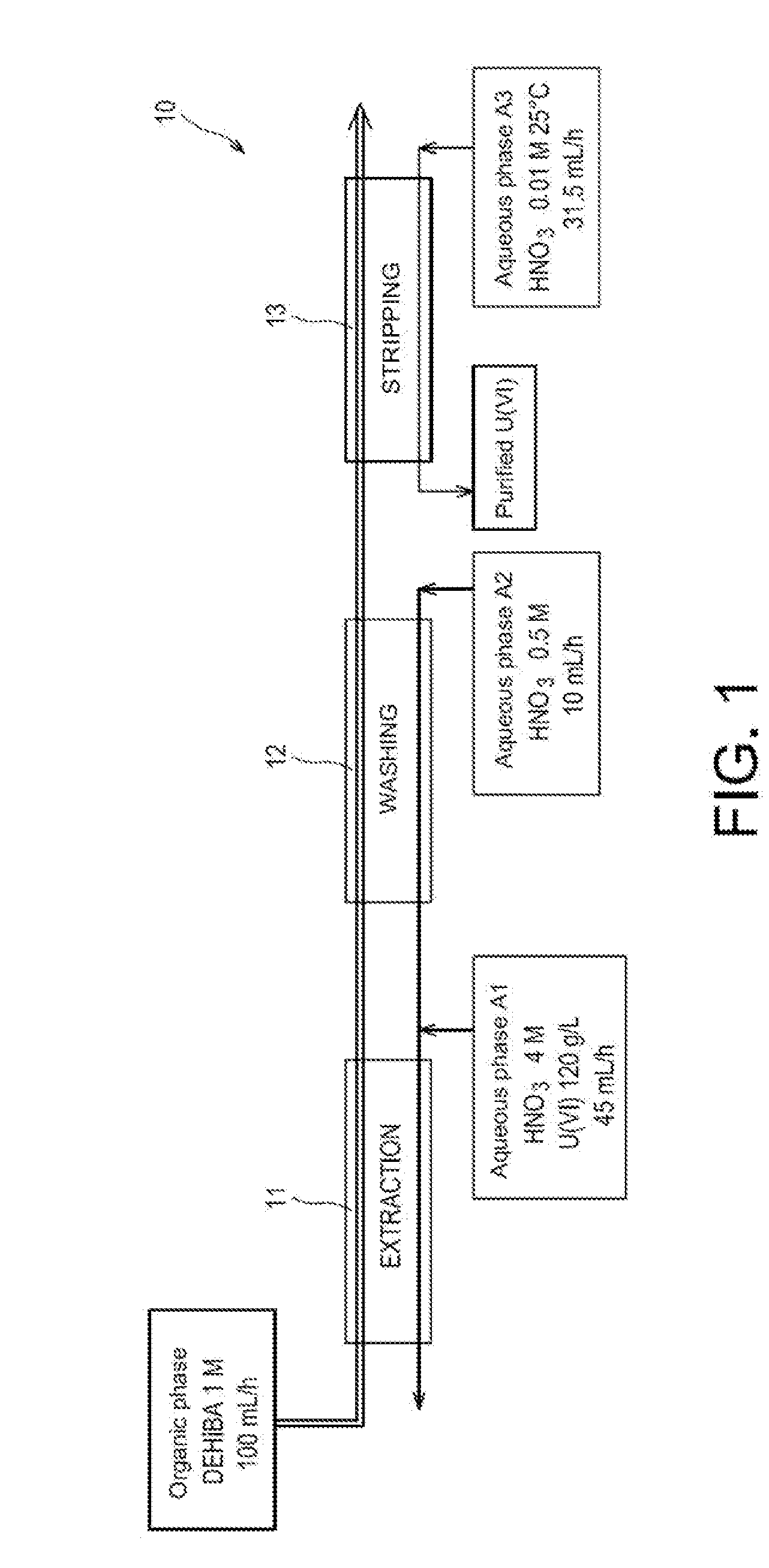 Method for purifying the uranium from a natural uranium concentrate