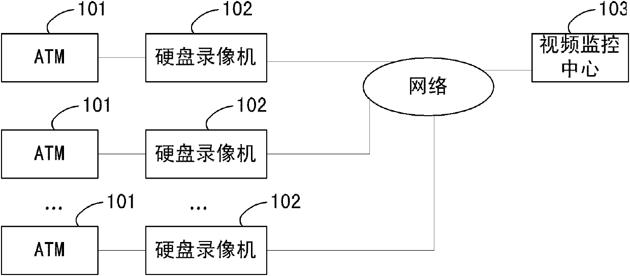 Automatic teller machine-based safe monitoring device and method and automatic teller machine