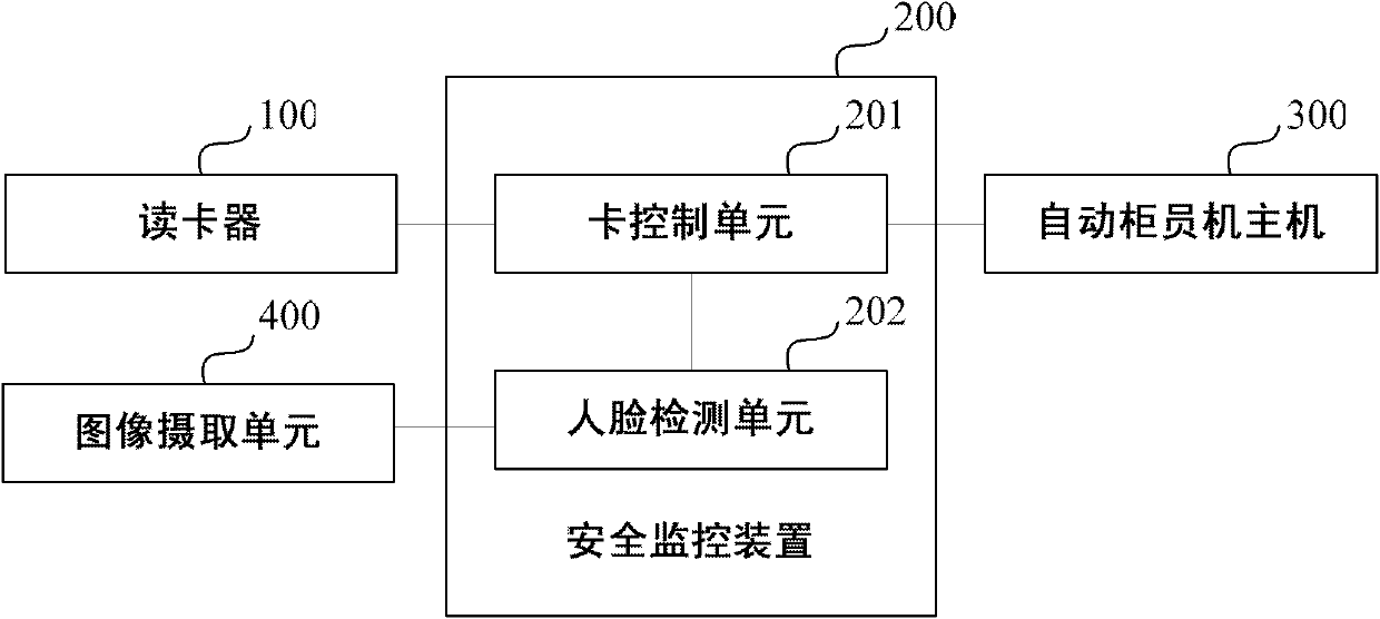 Automatic teller machine-based safe monitoring device and method and automatic teller machine