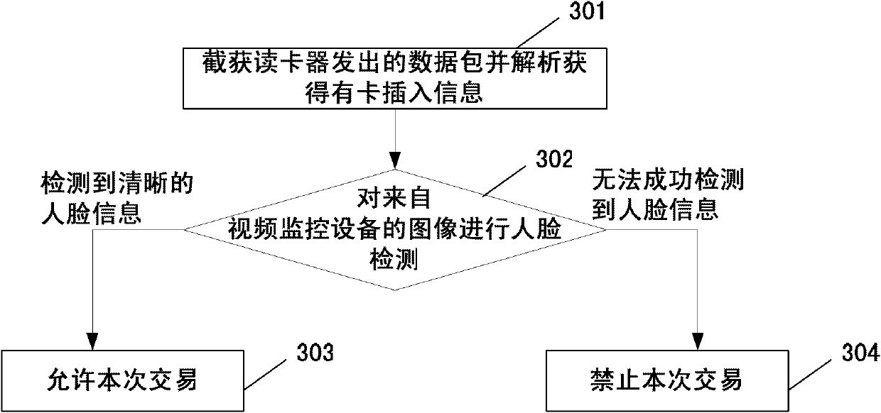 Automatic teller machine-based safe monitoring device and method and automatic teller machine